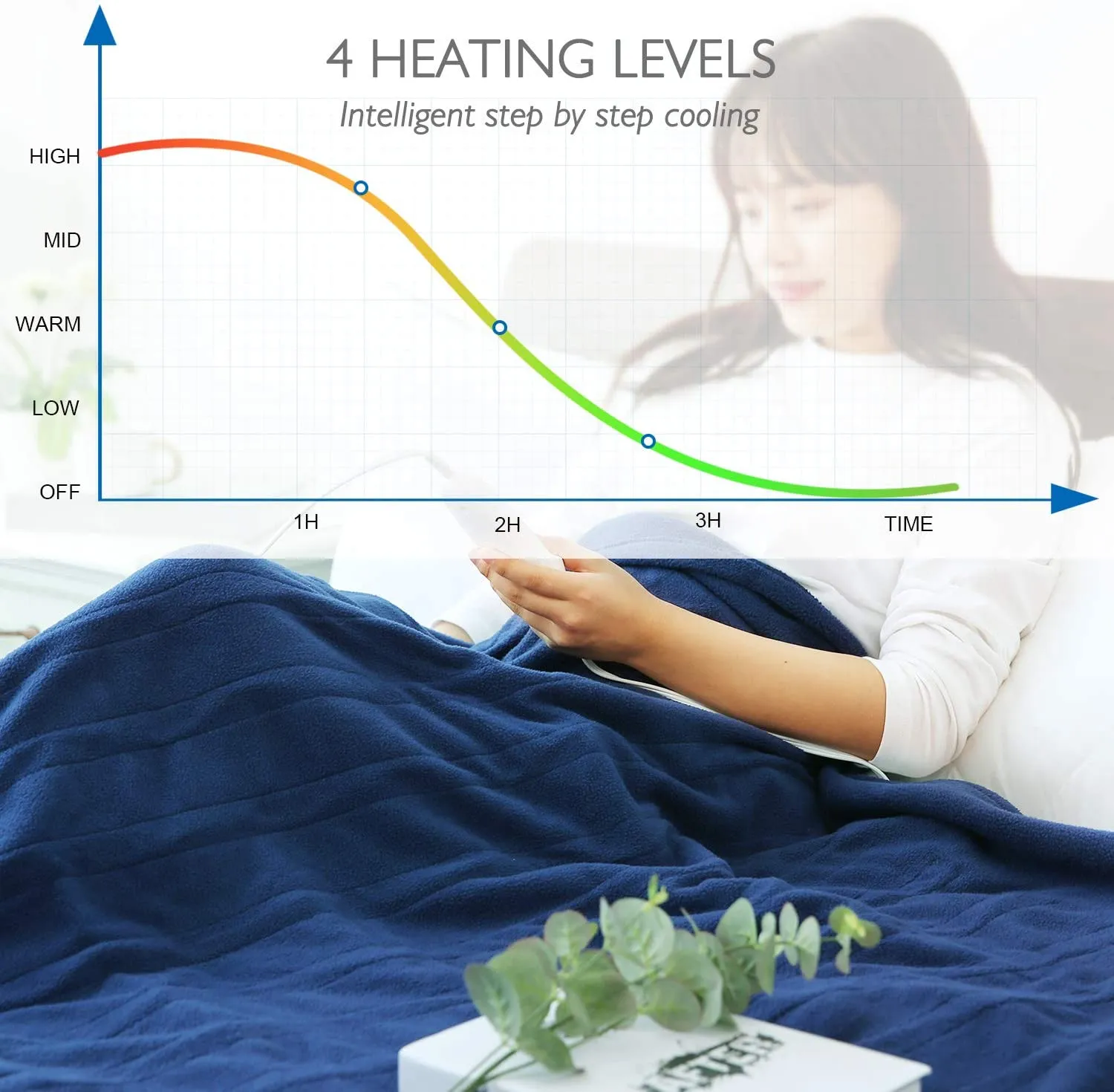 Lightweight Electric Heated Blanket